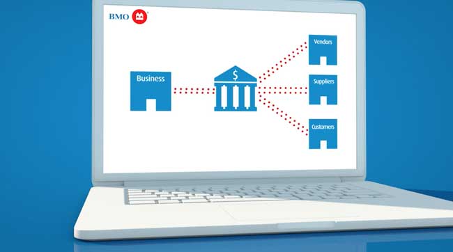 BMO, Online Banking for Business series